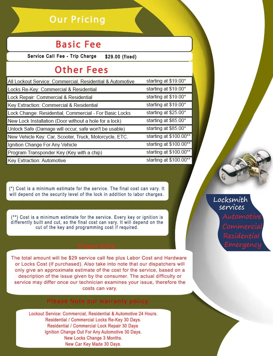 Master Locksmith Store Rahway, NJ 732-204-7490